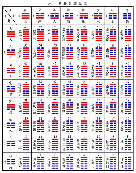 卦名|易經六十四卦:卦名,第1卦,第2卦,第3卦,第4卦,第5卦,第…